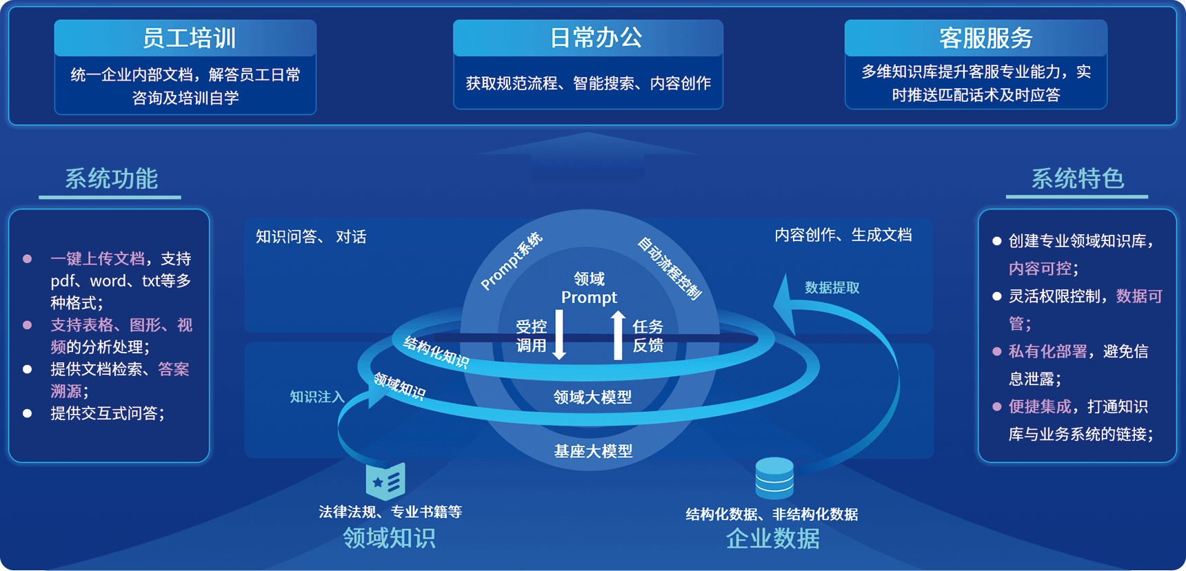 企业知识助手