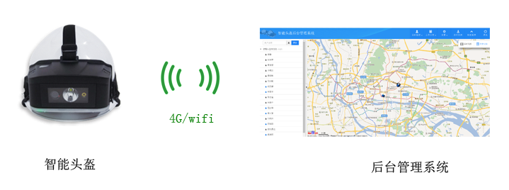 头盔与后台管理系统实时信息传输图.png