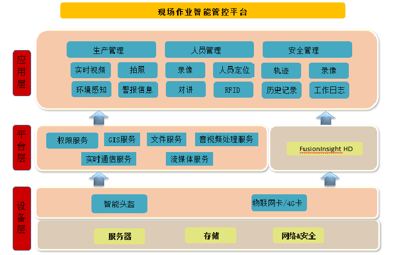 电力行业现场作业智能管理联合解决方案.png